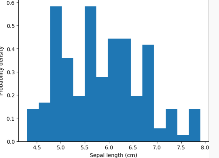 Histogramming and Binning Data with Numpy