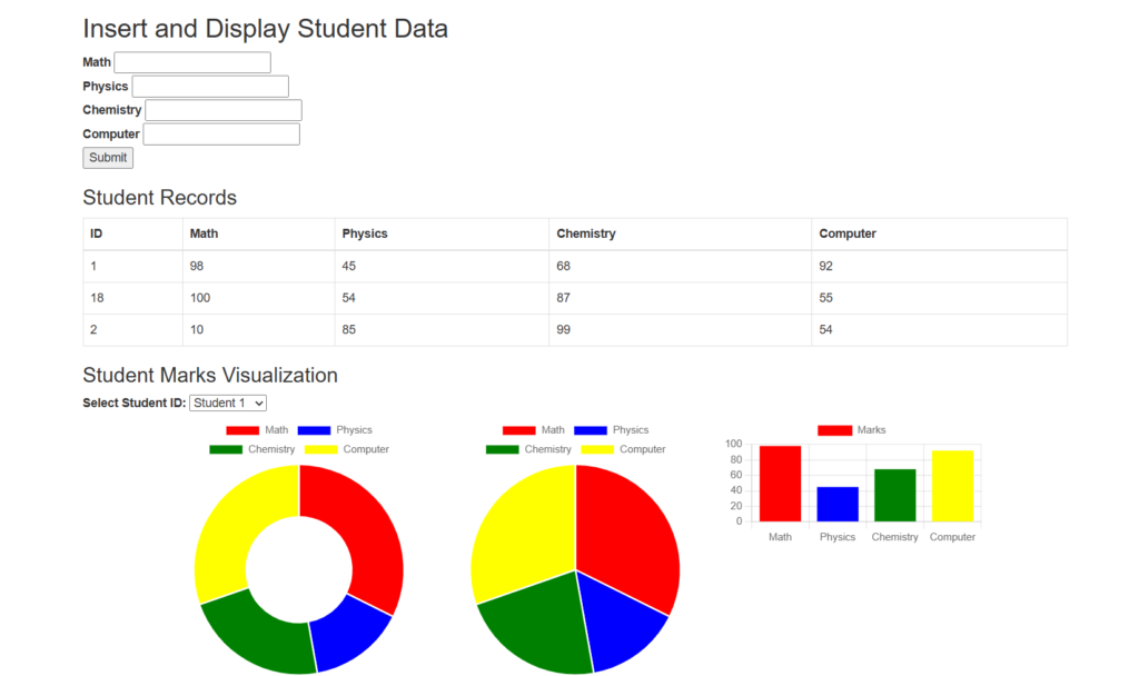 Output for create dynamic charts in php using chartJs